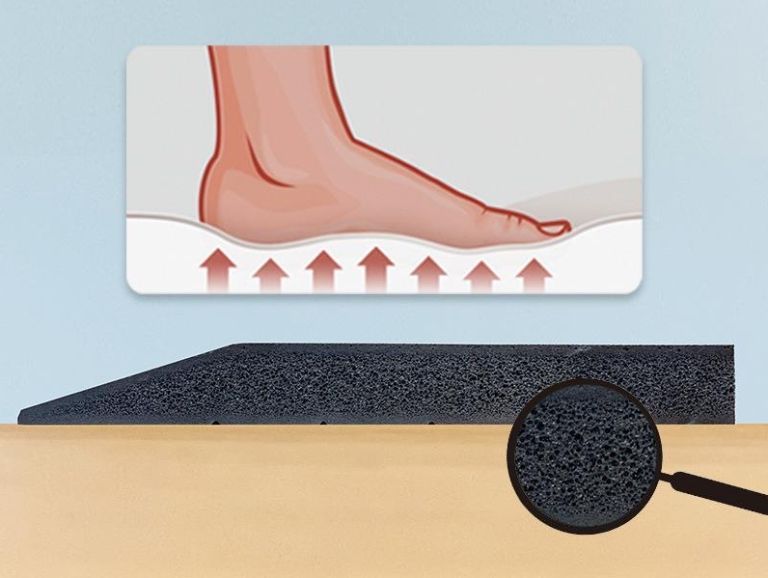 Anti-Fatigue Comfort Mat: Enhancing Efficiency and Comfort in Commercial Kitchens